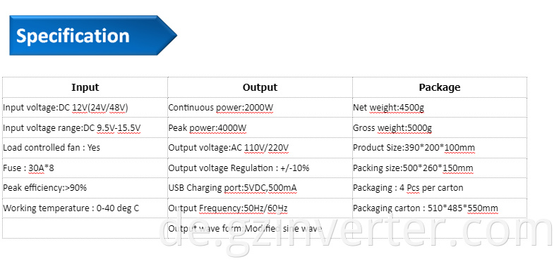 THA 4000w parameter